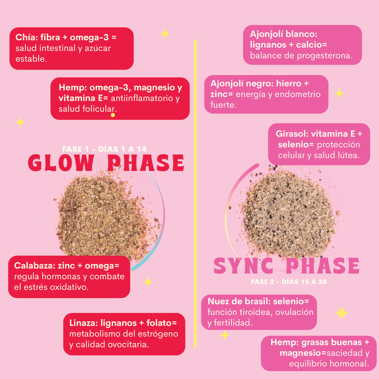 Seed Cycling Kit